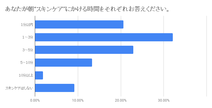 meishoku_graph1