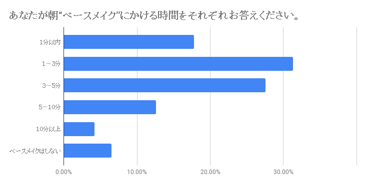 meishoku_graph2