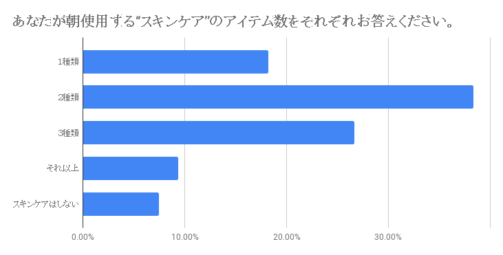 meishoku_graph3