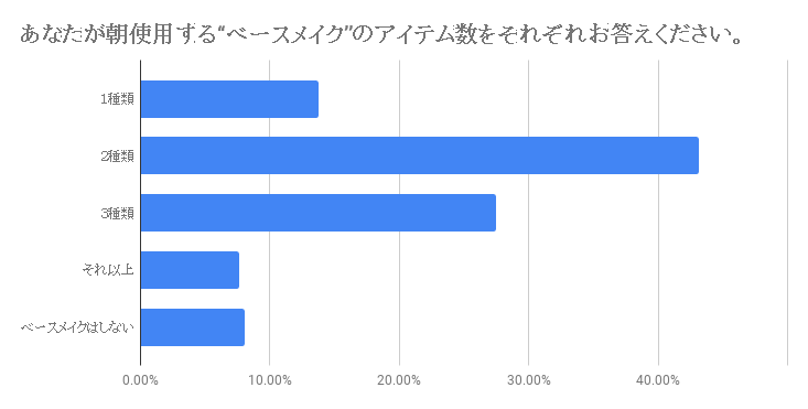 meishoku_graph4