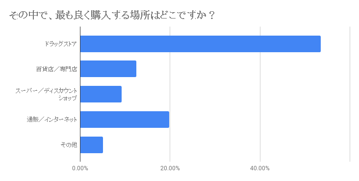 meishoku_graph5