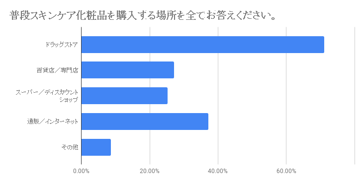 meishoku_graph6