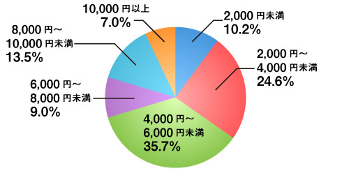 graph_w500