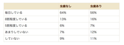 ranking