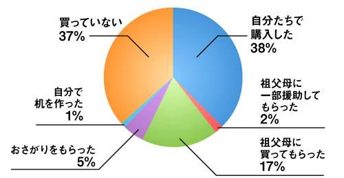 graph_01_w500