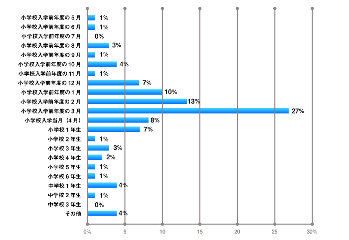 graph_02_w700