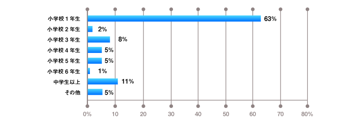 graph_03_w700